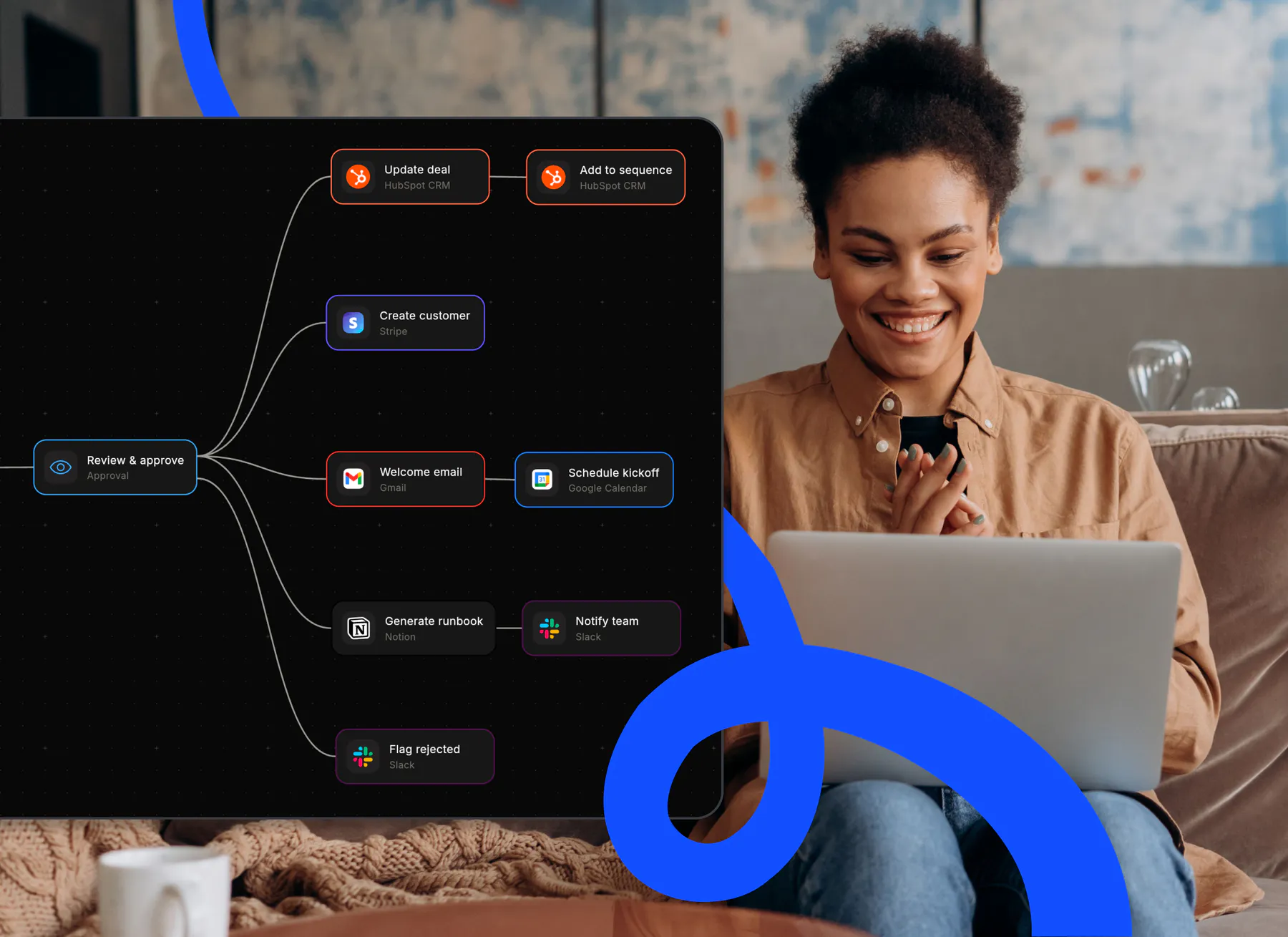 A Flero workflow plan branching from an approval step into tasks across HubSpot, Stripe, Gmail and more